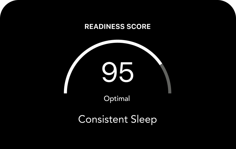 Core Sleep Health Metrics